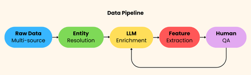 The multi-source recruiting data pipeline